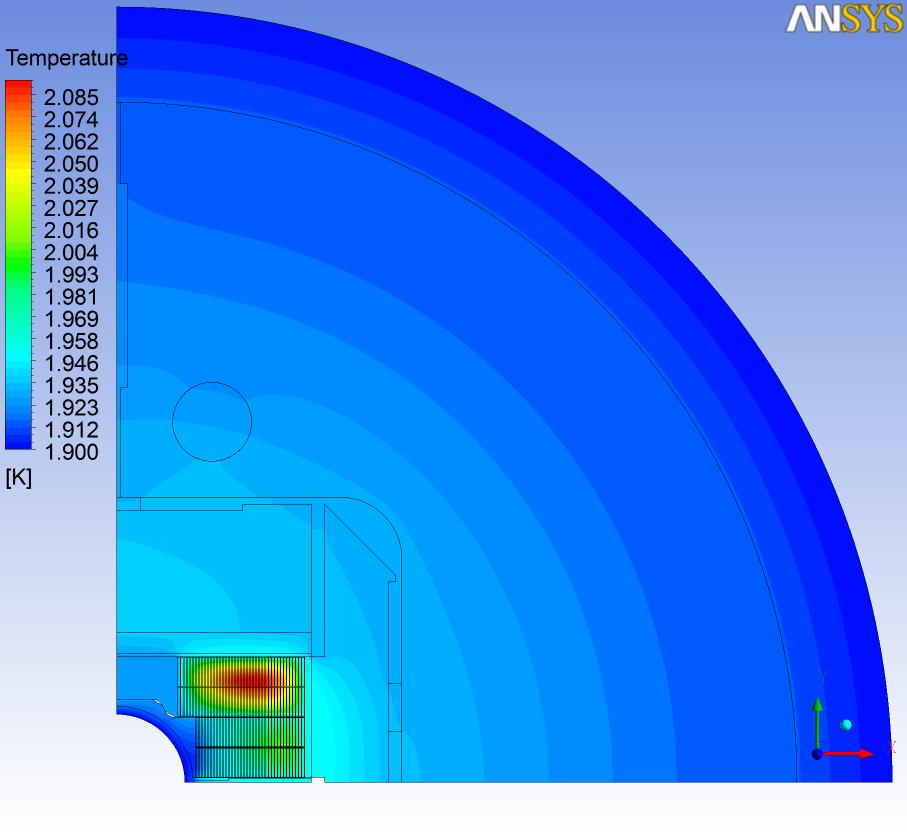 simplified model in ANSYS CFX