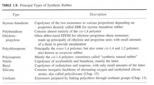 Chemistry 5861 - Polymer Chemistry 21 D) Rubber (Elastomers) Table 1.