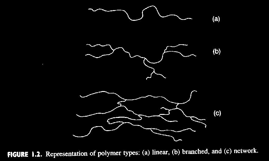 Chemistry 5861 - Polymer Chemistry 6 D) Types of Atoms in Polymer Backbone Homochain Polymer e.g., vinyl polymers, polyacetylene, polysulfur, poly(dimethyl silane) Heterochain Polymers e.g., polyesters, polyethers, polyamides E) Order of repeating units in backbone Figure 1.