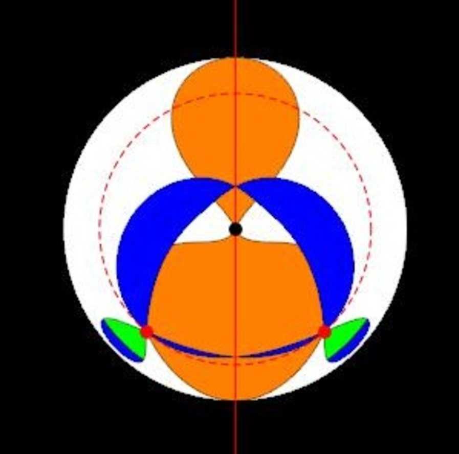 green: stable spherical lightlike geodesics orange: