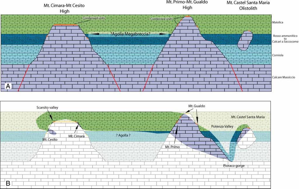 660 S. Fabbi Figure 13. Schematic simplified cross-section reconstruction of the Jurassic paleogeography across Mt.