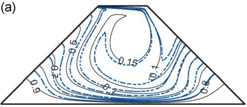 392 Mahmudul Hasan Hasib et al. / Procedia Engineering 105 ( 2015 ) 388 397 Fig. 2. Comparison o (a) isotherm and (b) streamline contours o the present computation (dashed blue lines) with those o Bhattacharya et al.