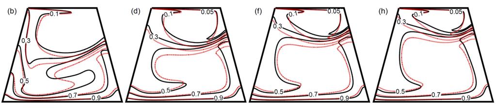 Lid-driven trapezoids with short and long base show almost similar behaviours in terms o streamline contours, except that the buoyancy induced counter clockwise vortex is relatively larger