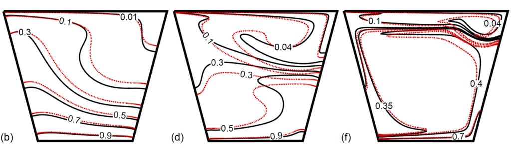 Both driving mechanisms give individual isothermal zone, with a high temperature gradient at their interaction region at α = 15 0.