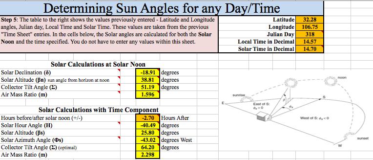 Figure 4. Angles sheet. noon E sunrise East of S: øs>0 ß øs S West of S: øs>0 W sunset Figure 5. Altitude and azimuth solar angles. Source: Masters, 2004.