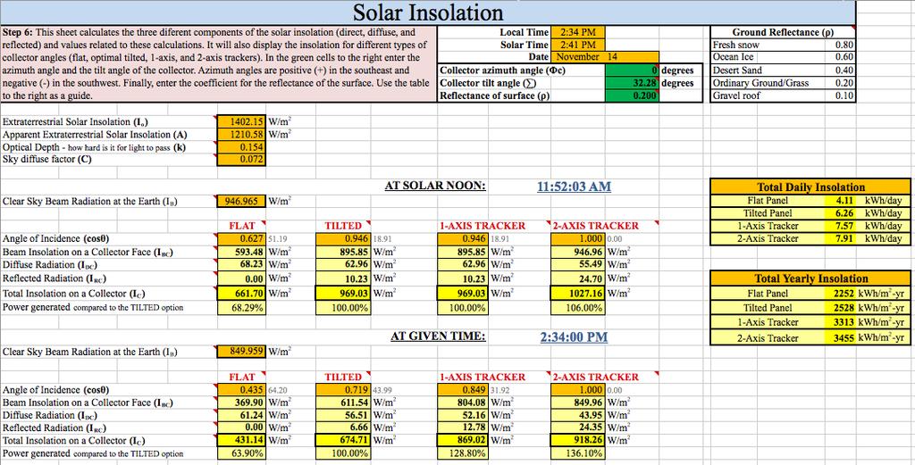 Figure 6. Insolation sheet. In the green cells at the top of the sheet, input the panel azimuth and tilt angles and the reflectance of the ground surface.