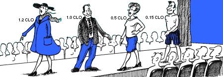 Page 6 of 25 The Clo scale is designed so that a naked person has a Clo value of 0.0 and someone wearing a typical business suit has a Clo value of 1.0. Some normal Clo values are shown in the figure.