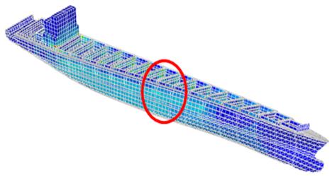 Wave frequency (WF) ship response 6 x 1 15 Hydrodynamic loads: Loading conditions Ship speed Heading angles Panel method for hydrodynamic analysis Energy density function HDG = 5 HDG = 4 HDG = 9