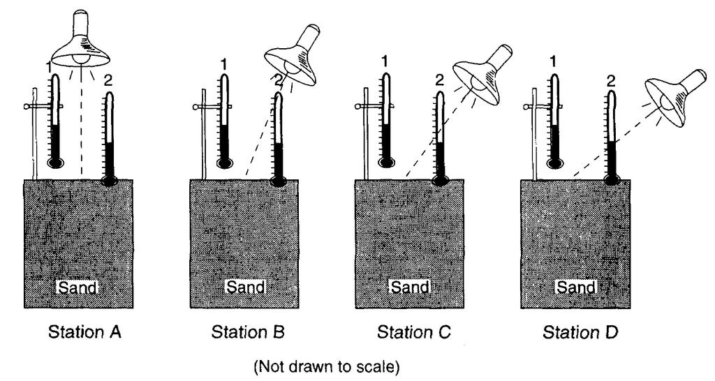 17. Base your answer to the following question on the diagram below, which represents four stations, A, B, C, and D, in a laboratory investigation in which equal volumes of sand at the same starting