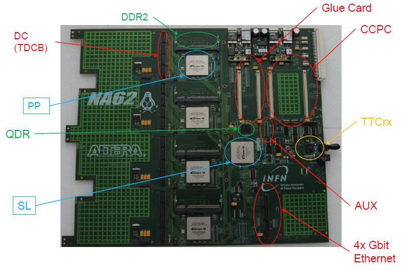 78 3. The TDAQ system: development of the TDCB and TEL62 common boards Figure 3.13: TEL62 board architecture.