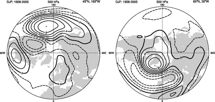 Introduction: Teleconnections: PNA and NAO Figure: The PNA (left) and NAO (right) teleconnection patterns, shown as one-point correlation maps of 500 hpa geopotential heights for boreal winter (DJF)