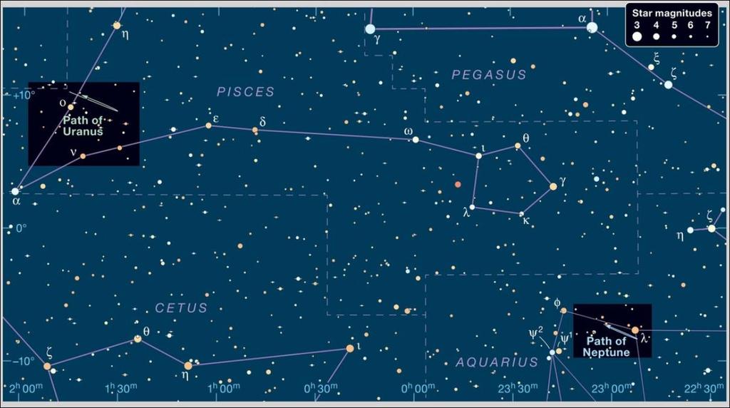 November 2017 Sky Events Uranus and Neptune Charts courtesy of Sky & Telescope The motion of the two ice