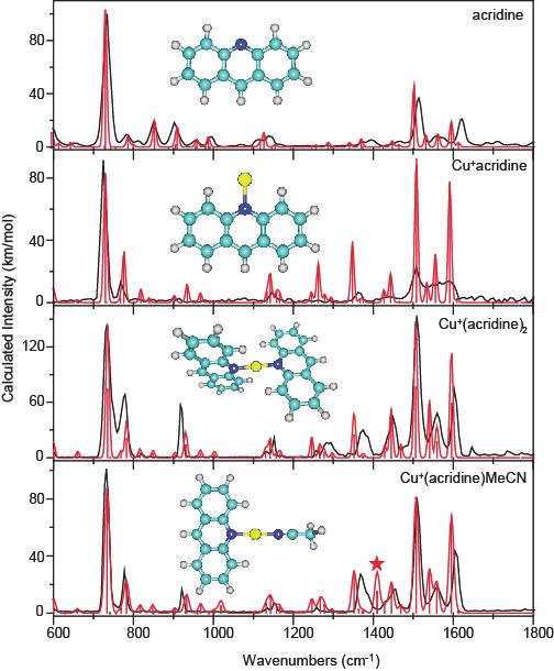 5.3 Results mixed in-plane vibrational character is detected slightly to the blue at 1604 cm -1, as was also the case for the quinoline and isoquinoline complexes.