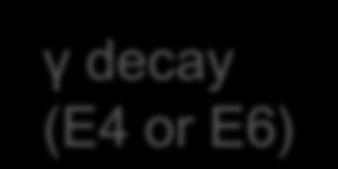 128 Cd 18+ γ decay (E4 or E6 β -