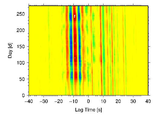 OBS: Clock Drift Correction using Ambient Noise Correlation traces for station pair D01 and D02. Jul 6, 2011, Mw 7.6, S29.54 W176.