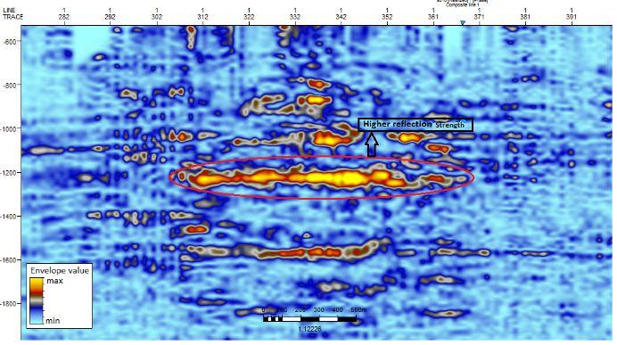 Shallow Gas Prospect Evaluation in Shahbazpur Structure Using Seismic Attributes 139 A strong reflection exists at the middle of the SB sequence-i due to an appreciable amount of acoustic impedance