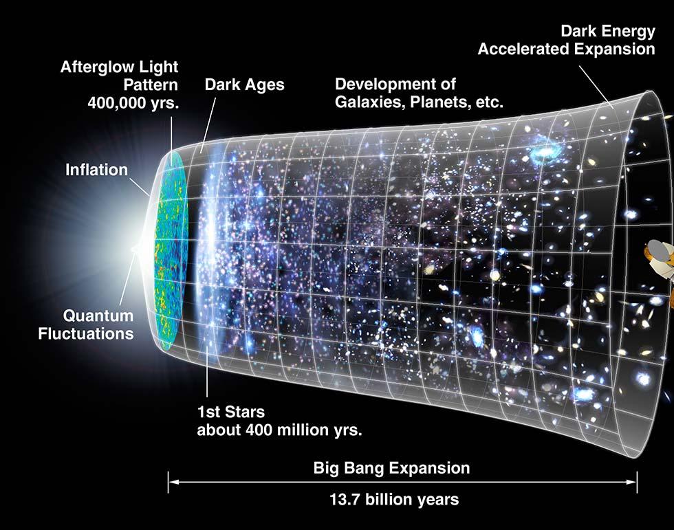 The Accelerating Universe Big 28
