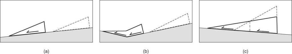 Extra: Role of Gravity (a) Gravity Sliding down a