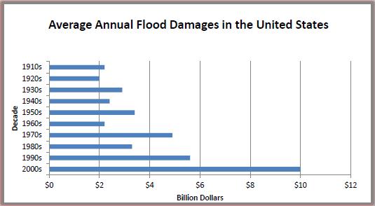 What s so Important About Floodplains Recurring - Lie, bigger