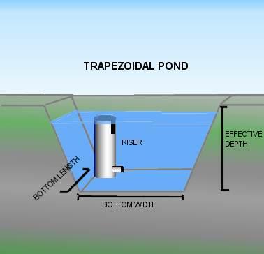TRAPEZOIDAL POND ELEMENT In SAHM there is an individual element for each type of pond and stormwater control facility.