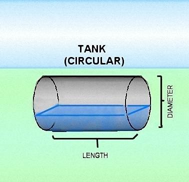 TANK ELEMENT A storage tank is a cylinder placed on its side. The user specifies the tank s diameter and length.