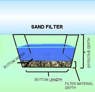 SAND FILTER ELEMENT The sand filter is a water quality facility.