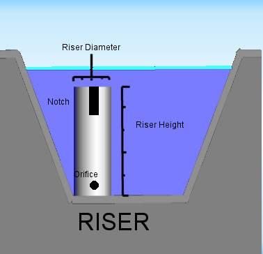 The riser can have up to three round orifices.