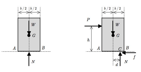 10-26 Chapter 10: Friction equilibrium in rotation; it has tipped about corner B of the block.