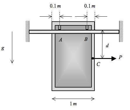 Chapter 10: Friction 10-31 Example 10.4.3 A 25kg door is mounted on a horizontal rail at sliders A and B. The coefficients of static friction at A and B are µ A = µ B = 0.15.