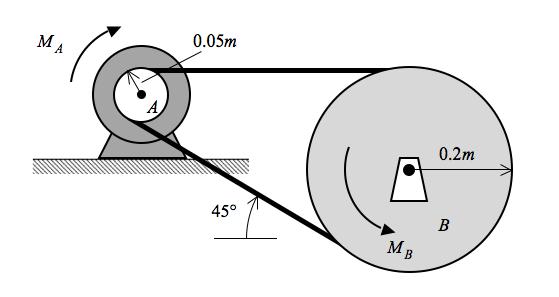 Chapter 10: Friction 10-39 Example 10.5.3 A motor exerts a clockwise torque M A on pulley A. A counterclockwise torque M B is applied to pulley B that keeps the system in equilibrium.