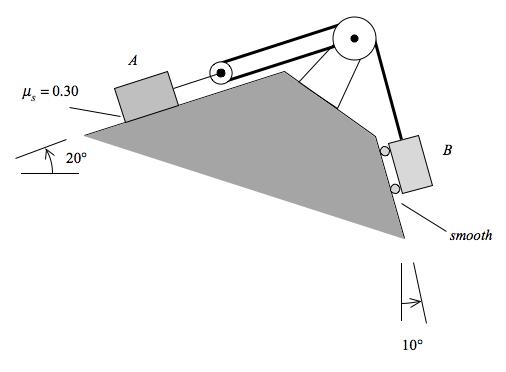 Chapter 10: Friction 10-9 Example 10.2.4 Block A has a weight of 100lb.