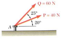 The magnitude and direction of the resultant or of the diagonal to the parallelogram are measured, R 98 N 35 Graphical