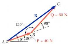 Sample Problem 2.1 Trigonometric solution - Apply the triangle rule.