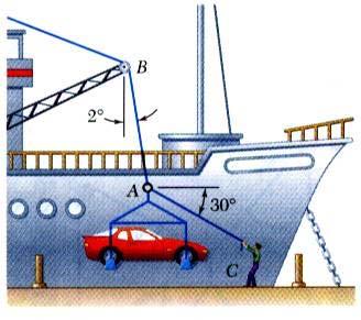 Sample Problem 2.4 In a ship-unloading operation, a 3500-lb automobile is supported by a cable. A rope is tied to the cable and pulled to center the automobile over its intended position.