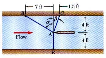 Law of Sines: T AB T AC 3500 lb sin120 sin 2 sin 58 T AB 3570lb T AC 144lb 2-13 Sample Problem 2.6 It is desired to determine the drag force at a given speed on a prototype sailboat hull.