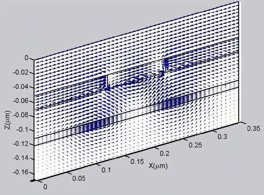 S-matrix calculations of the optical properties Near-field