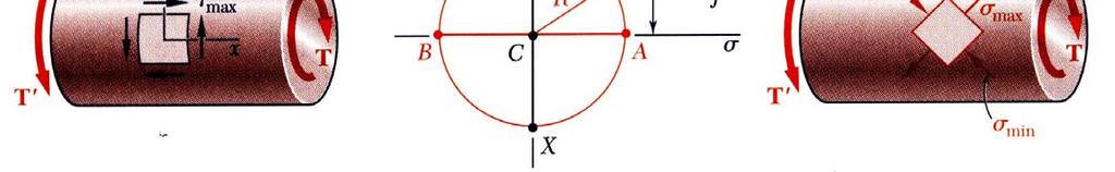 7-16 Mohr s Circle for Plane Stress Mohr s circle