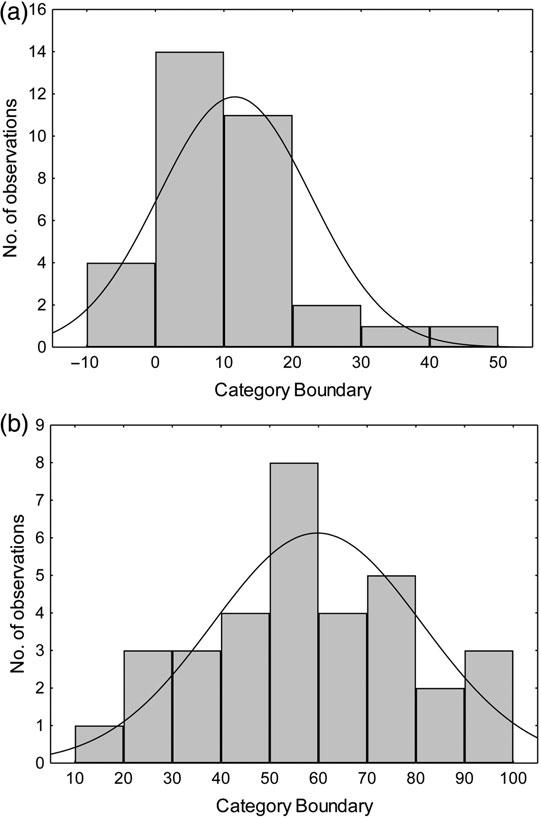 K. W. TANG ET AL. j ZOOPLANKTON CARCASSES AND NON-PREDATORY MORTALITY and carcass abundances will be determined by mortality rate and carcass turnover rate at any particular location.