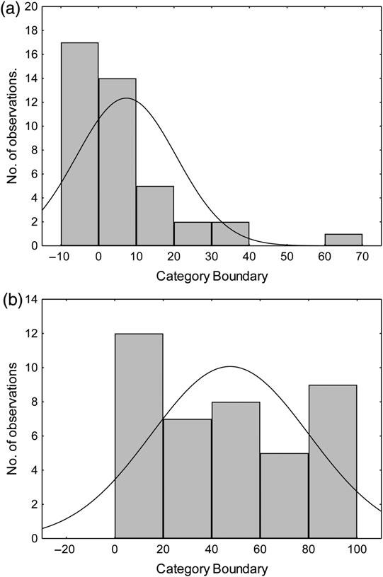 K. W. TANG ET AL. j ZOOPLANKTON CARCASSES AND NON-PREDATORY MORTALITY (Dubovskaya et al., 2003), considerably higher than senescence-related mortality.