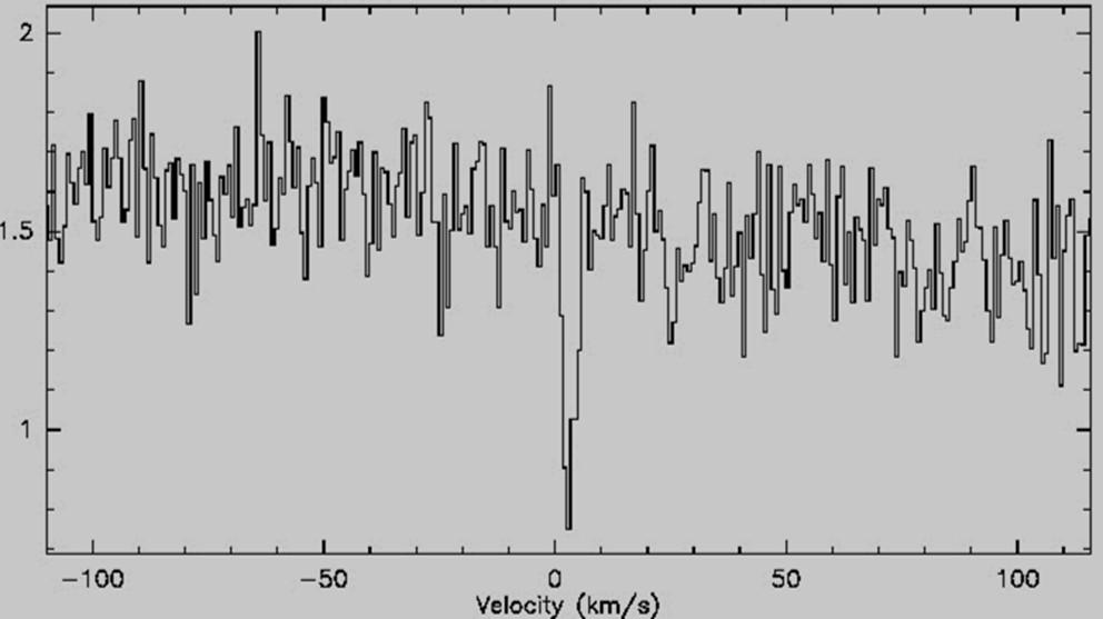 SOFIA Science Highlights: GREAT and absorption lines Detection of new molecules SH radical (Neufeld et al.
