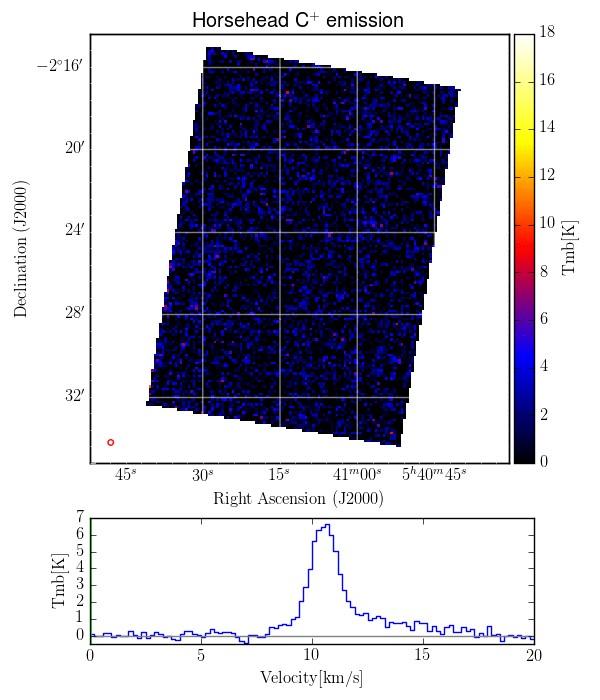 SOFIA Science Highlights: GREAT and emission lines The Horsehead PDR with upgreat: velocity channel maps Large scale