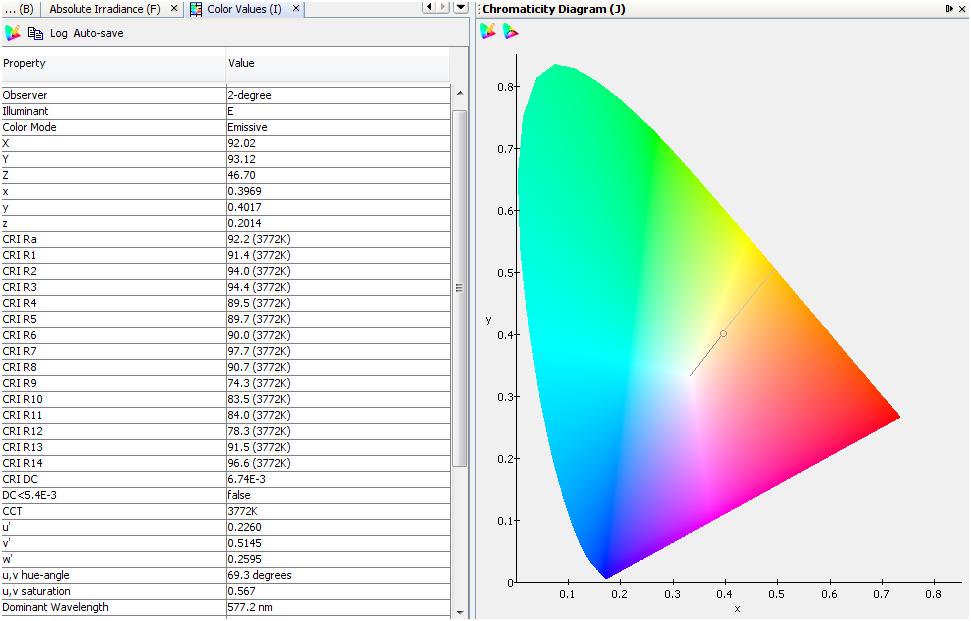 12. The Colour Report window and CIE 1931 2 Degree Observer Chromaticity Diagram will appear as shown below.