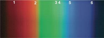 The spectrum of the Sun as seen with our cereal-box spectrometer.