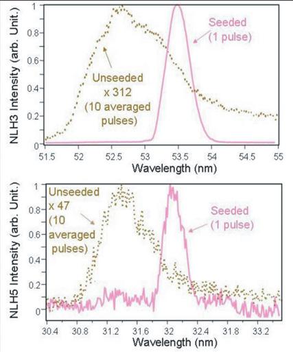 90 UVX 2008 Figure 7. Spectra of the 3 rd and 5 th NLH of the 160 nm radiation. The seed pulse energy was 0.53 nj and only the first undulator section was used for amplifying the HHG pulse. 7. CONCLUSIONS Seeding a FEL with HHG radiations offers a real opportunity to spread the spectral range of the fully coherent FEL towards short wavelengths.