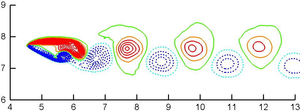 (e) (f) (e) Figure 6. Phase-averaged contours of Reynolds stresses for U, angle of attack 5 degrees at constant phase (3), uu (f) Figure 3.