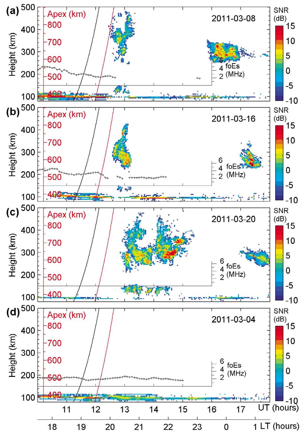 Figure 1. Height time intensity (HTI) maps of backscatter echoes detected by the Sanya VHF radar on (a) 8 March 2011, (b) 16 March 2011, (c) 20 March 2011, and (d) 4 March 2011.