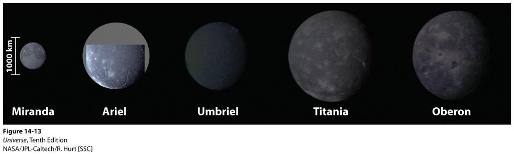 Moons of Uranus Uranus has 5 large moons and 22 small moons.