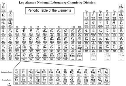 Tom Lehrer: Elements Can you find the element Nebulium? B.