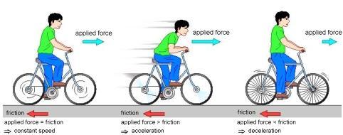Newton s First Law and Friction Net force = Zero Net force Zero Net force