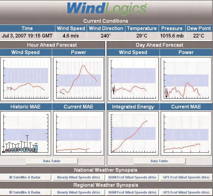 Steps in a Forecasting System In producing a wind power forecast, different steps can be distinguished: numerical weather prediction wind power output forecast regional upscaling.